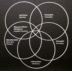 okkult ideologien cc img 1685~1
